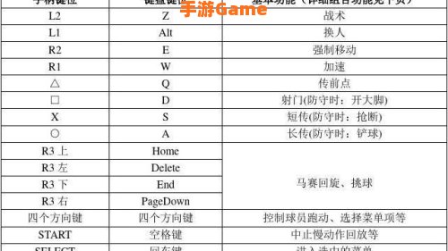 实况足球2013按键说明