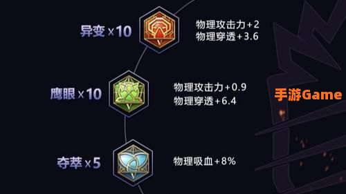 小火枪出装