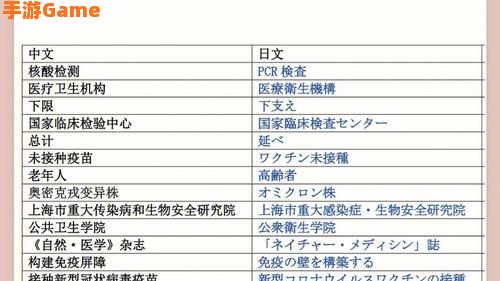 中日翻译器