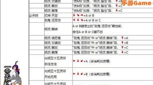 月华剑士2出招表
