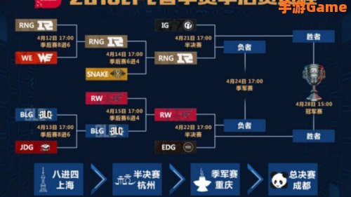 2018lpl春季赛
