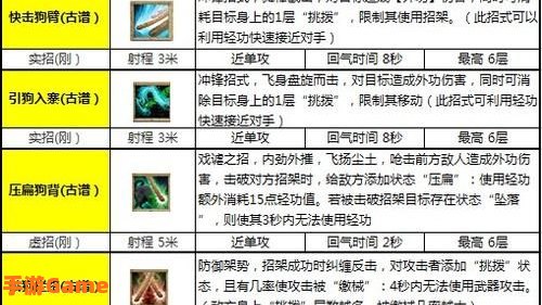 九阴真经职业介绍