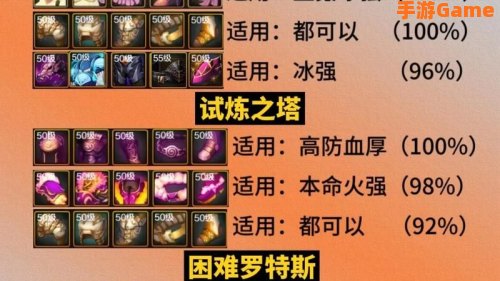 dnf装备属性指令