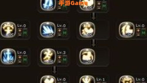 战神加点
