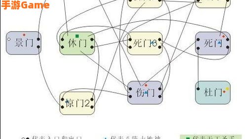 qq三国八阵图走法
